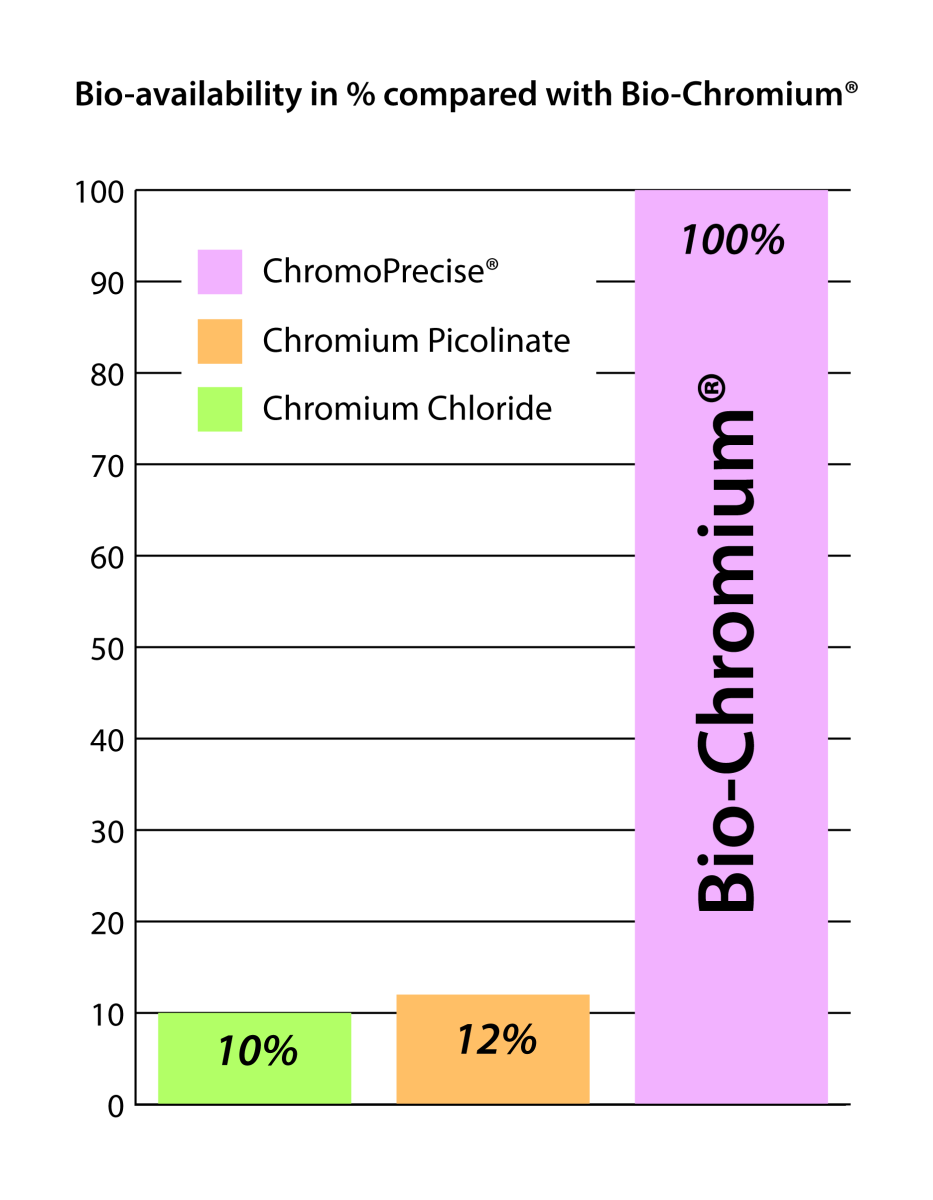 Pharma Nord Bio-Chromium 3