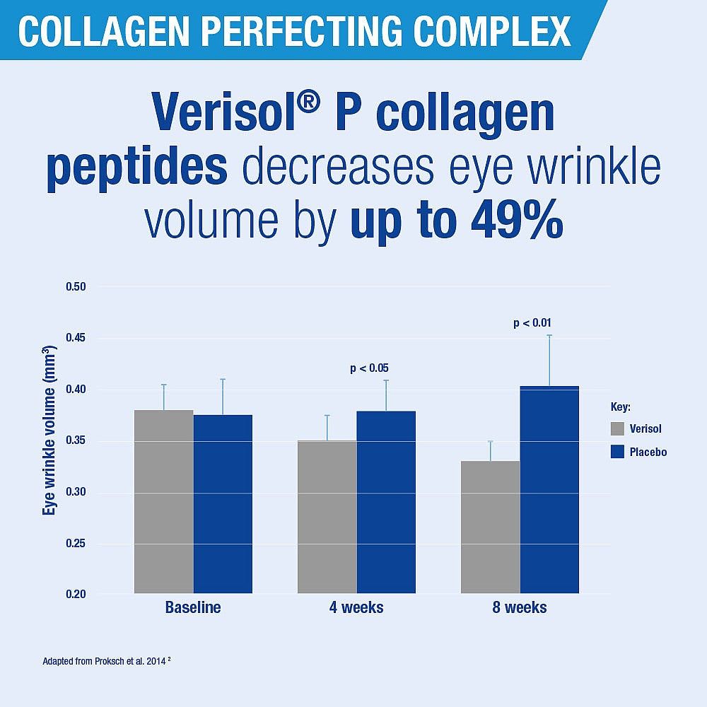 Lamberts Collagen Perfecting Complex 60 Tablets 6
