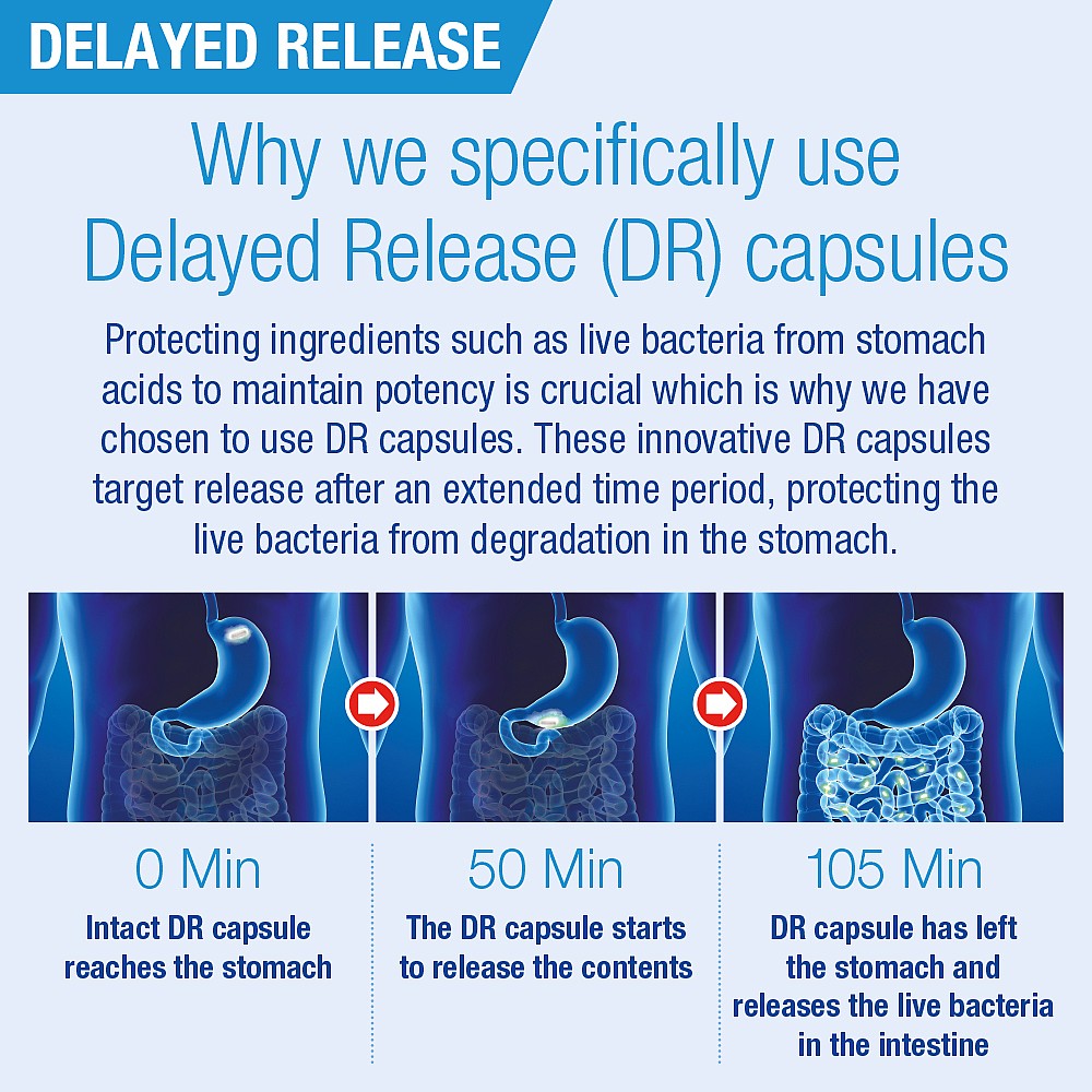 Biome Balance for those on Antibiotics 6