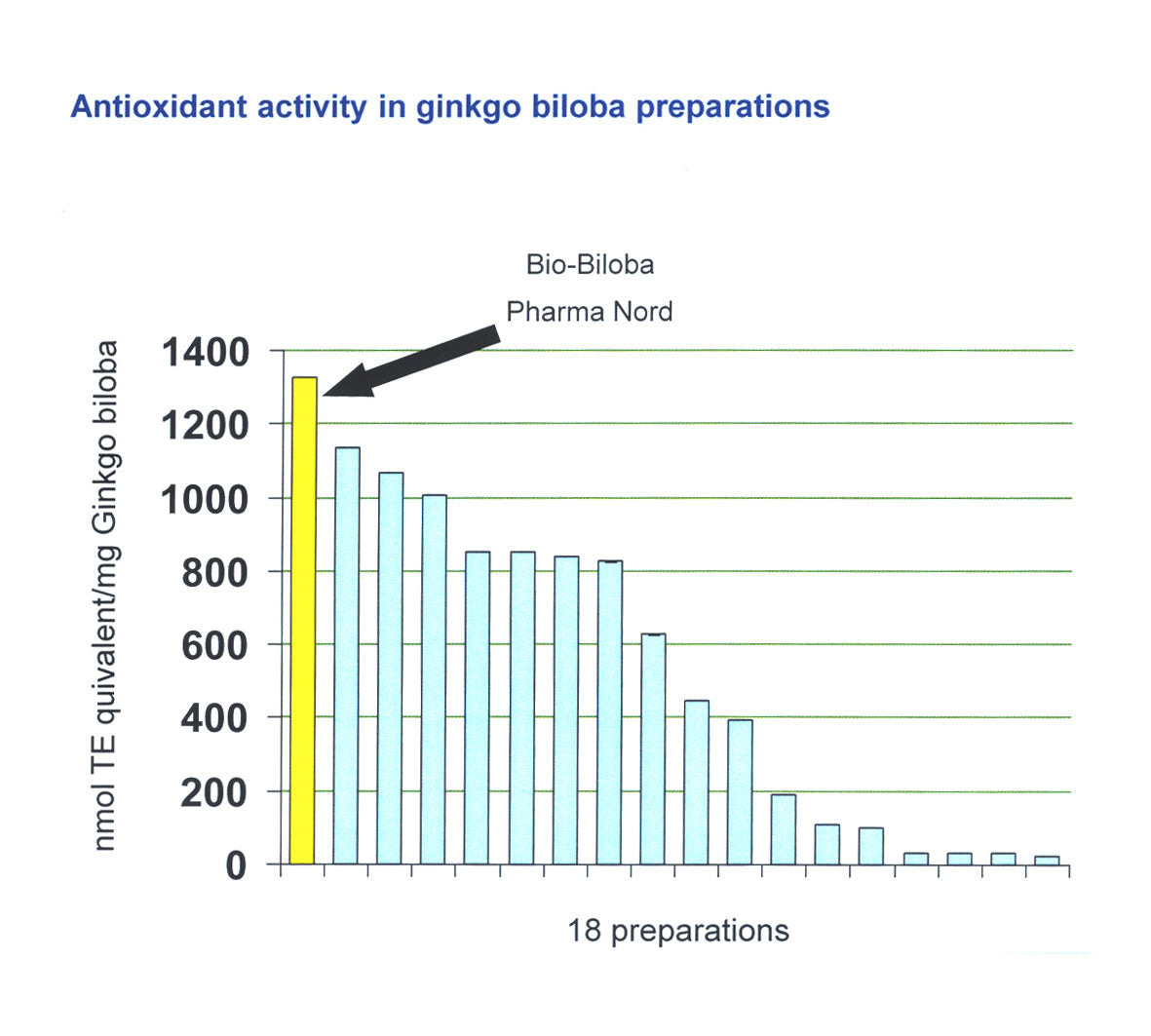 Pharma Nord Bio-Biloba 3